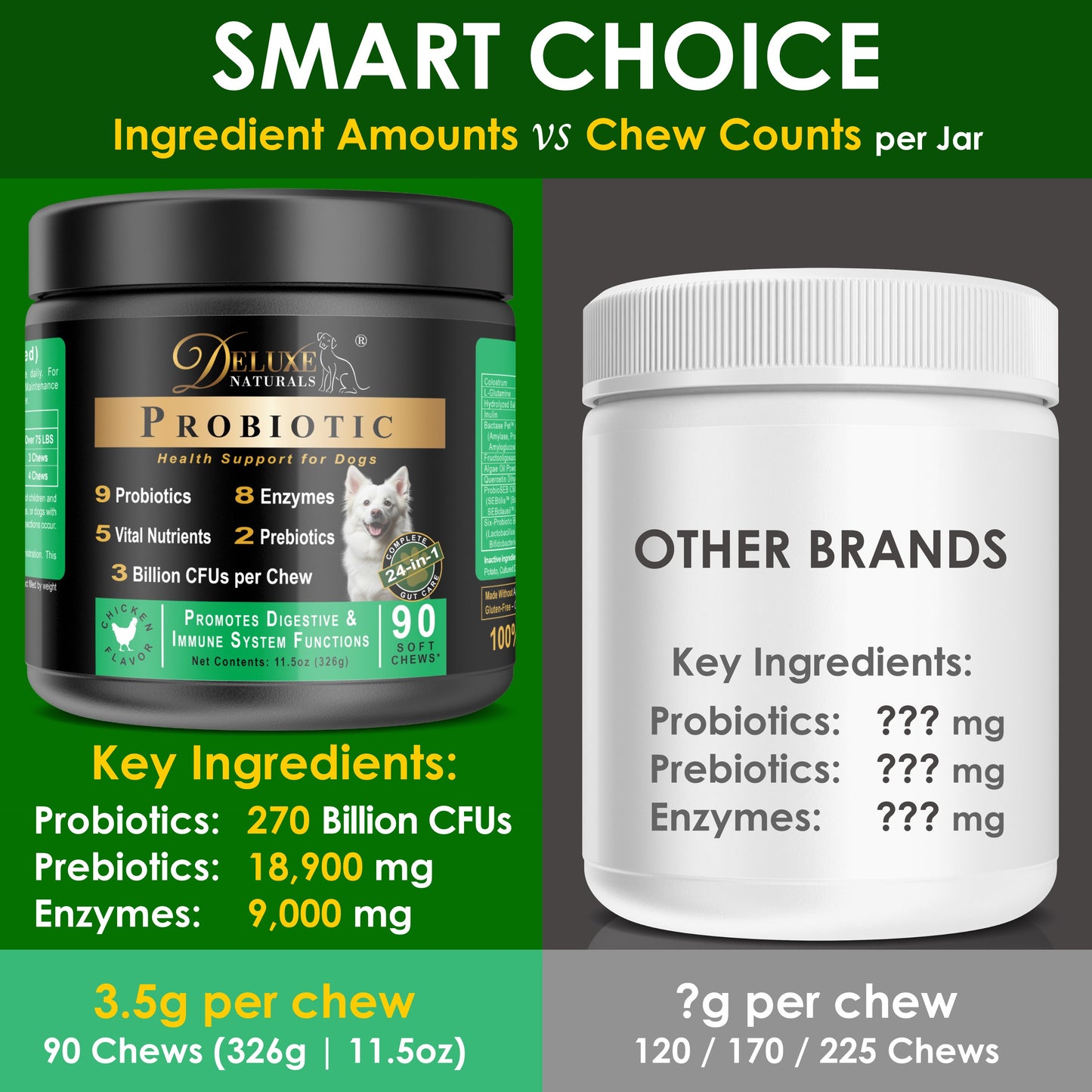 Deluxe Naturals Probiotic Soft Chews for Dogs - 90 Count (Pack of 1)