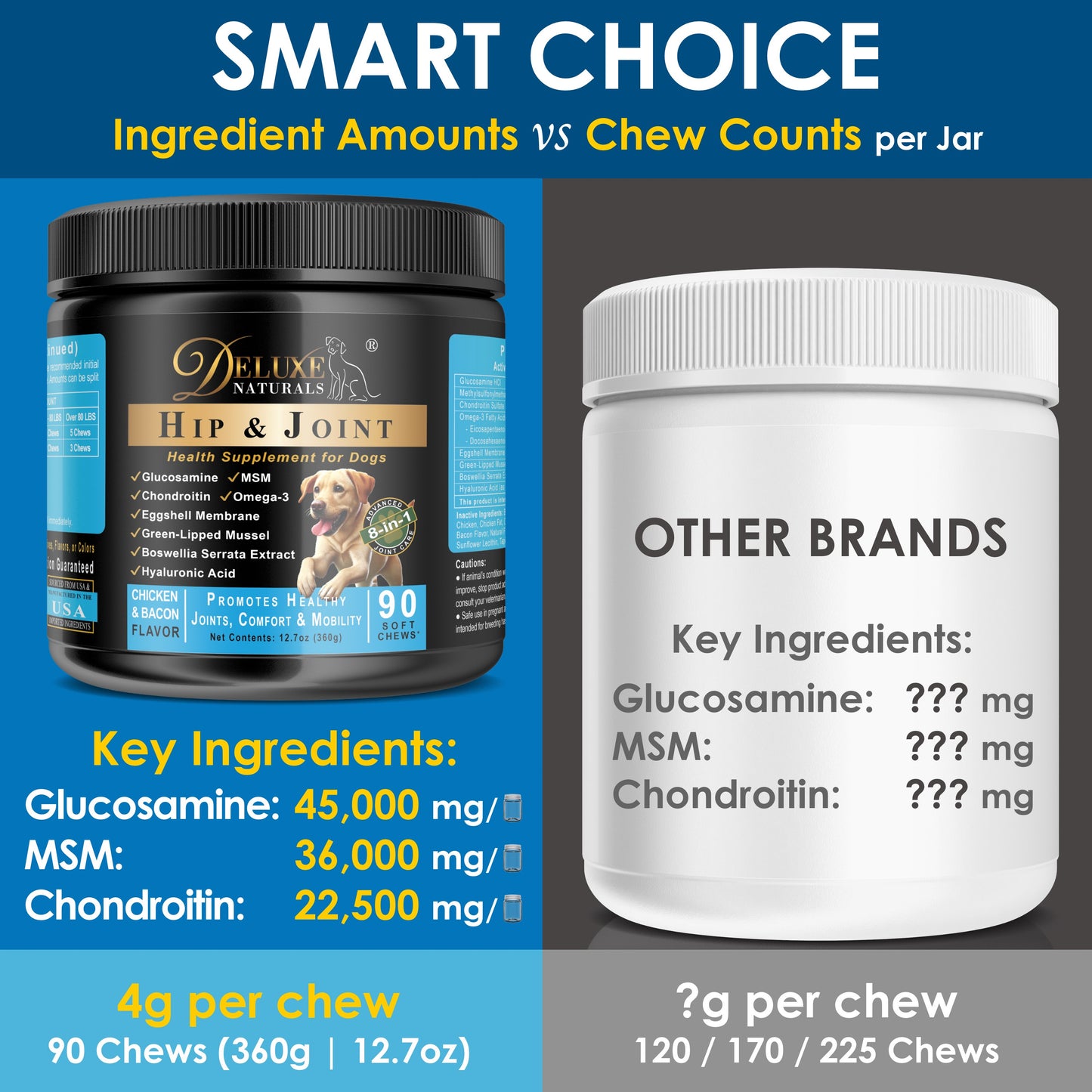 Deluxe Naturals 4-Pack Dog Wellness Bundle – 2 × Probiotic Soft Chews & 2 × Hip and Joint Soft Chews – Digestive, Immune, Mobility & Joint Support for Dogs – 90 Count Each
