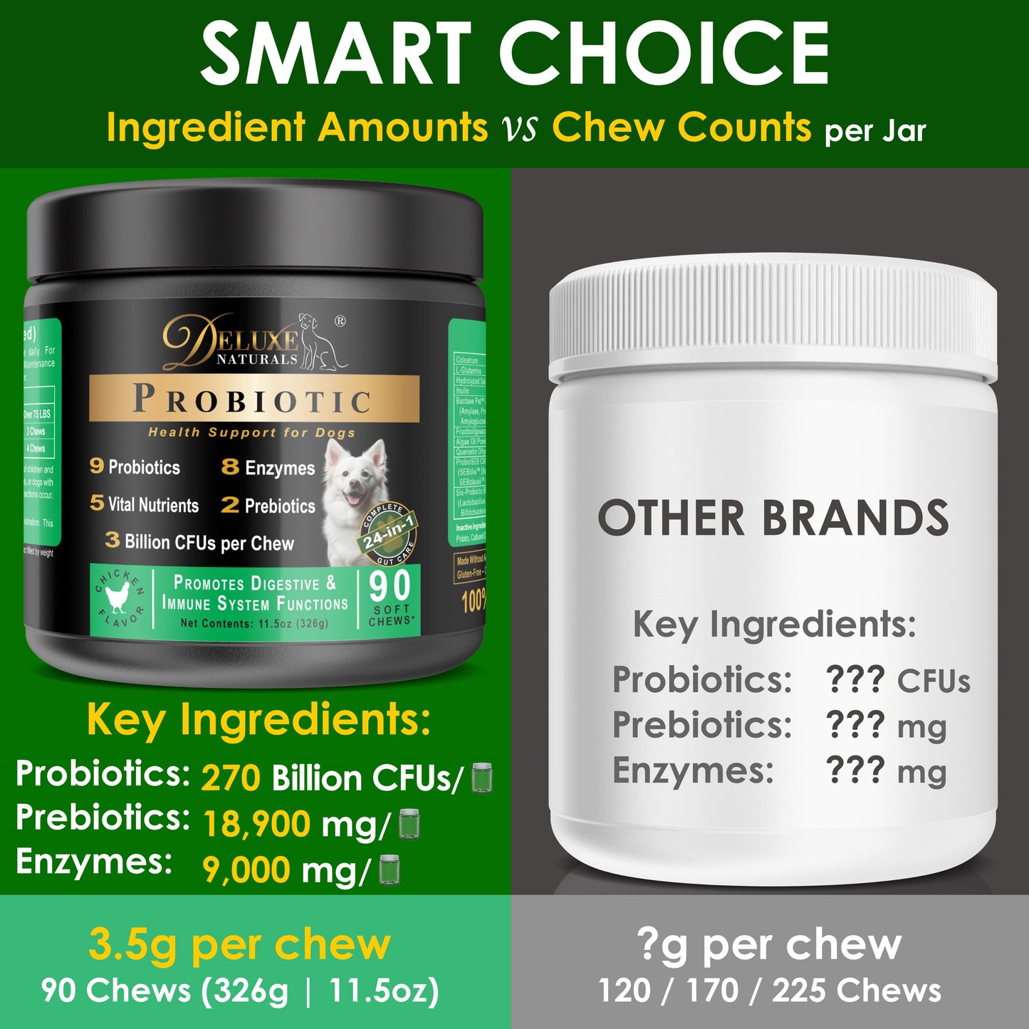 Deluxe Naturals 4-Pack Dog Wellness Bundle – 2 × Probiotic Soft Chews & 2 × Hip and Joint Soft Chews – Digestive, Immune, Mobility & Joint Support for Dogs – 90 Count Each